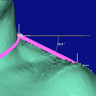 show measurement